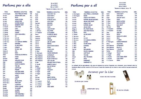 Equivalencias Perfumes .